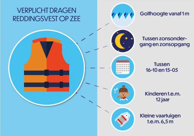Verplicht dragen van een reddingsvest op zee (c) FOD Mobiliteit & Vervoer - Lifejacket - Nyte Nautic - Timmy Oliviers